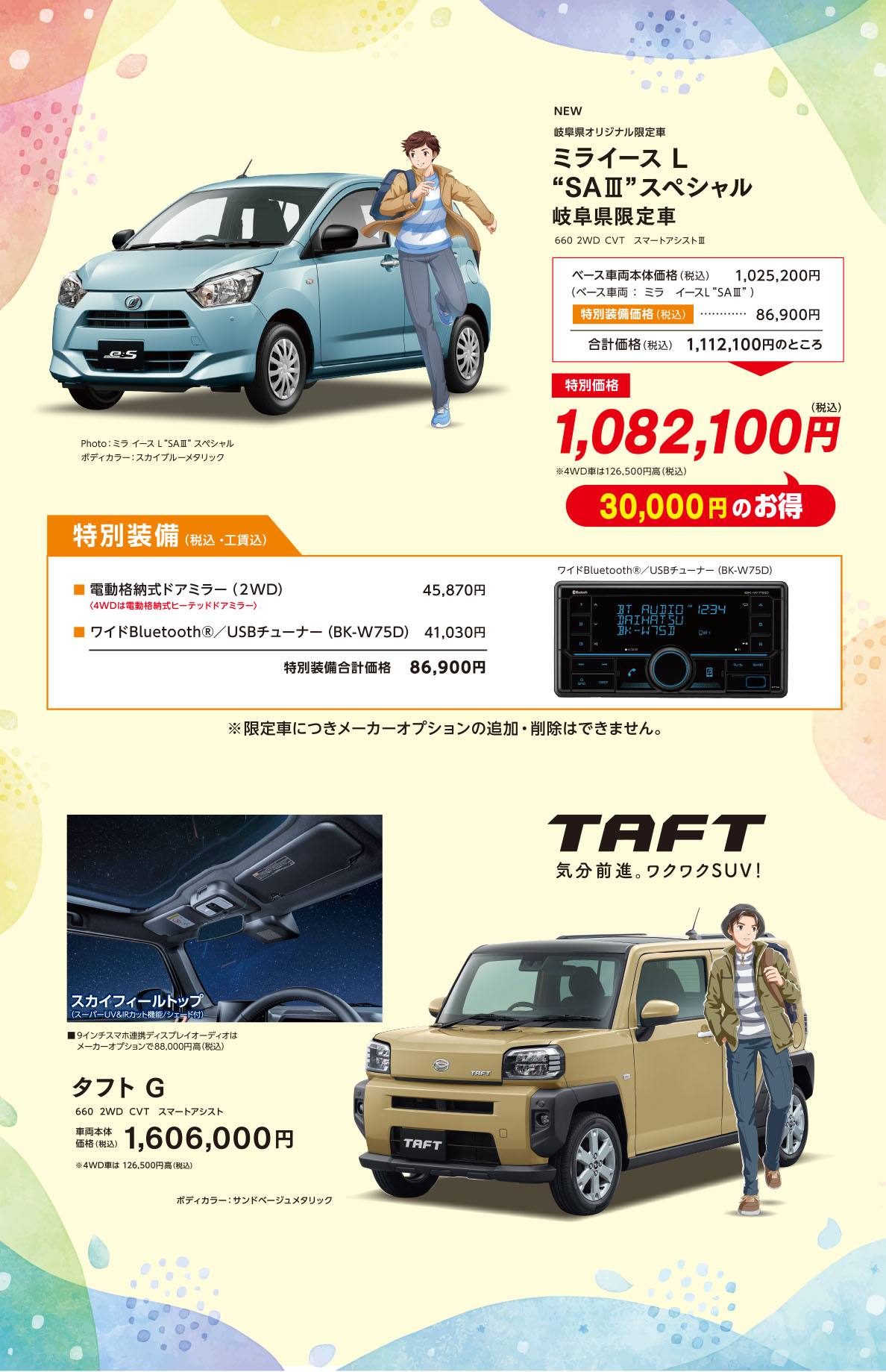 ミライース、タフト